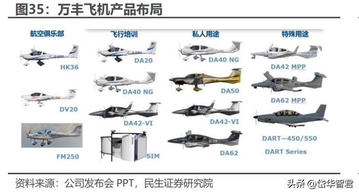 万丰奥威三季报，利好还是谨慎？