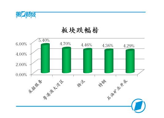 6万亿政府投资资金已落实