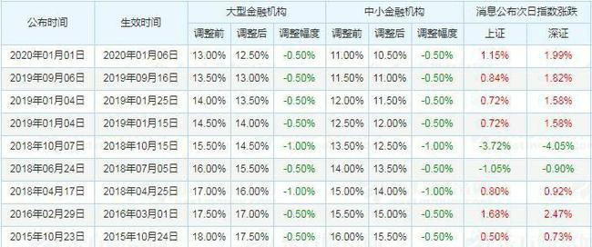 A股开市大涨，投资者热情高涨