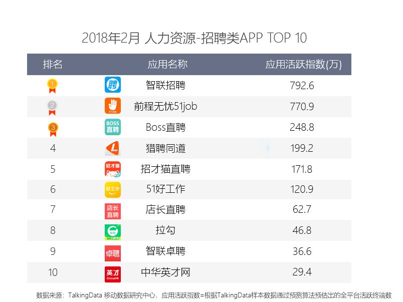 51job招聘网简介