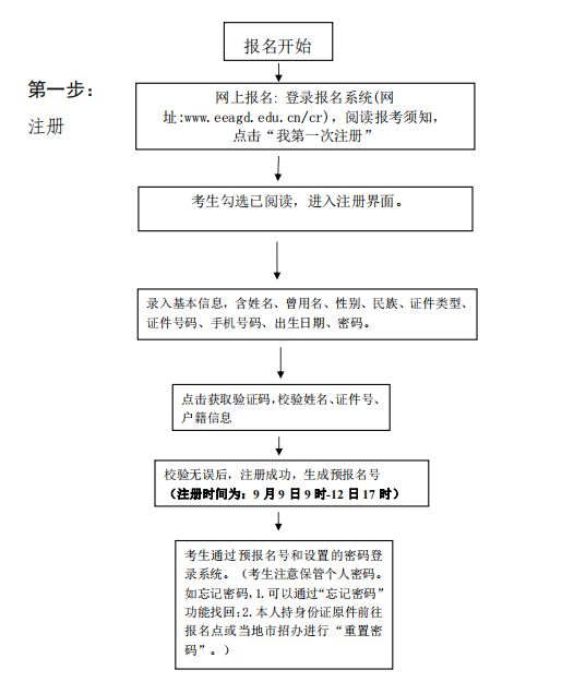 报志愿流程步骤详解