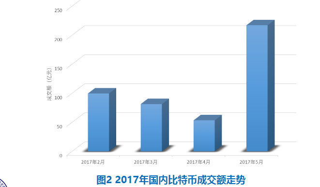 比特币市值占比