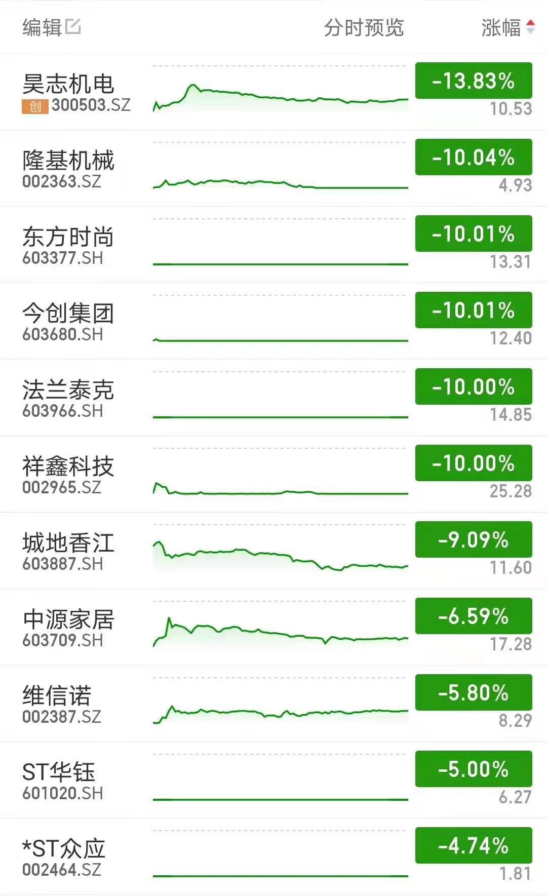 天风证券交易软件，同花顺下载