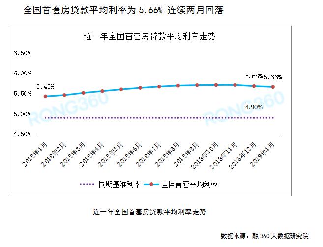 贷款市场报价利率4倍