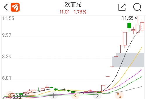 欧菲光股票，投资机遇还是风险挑战？