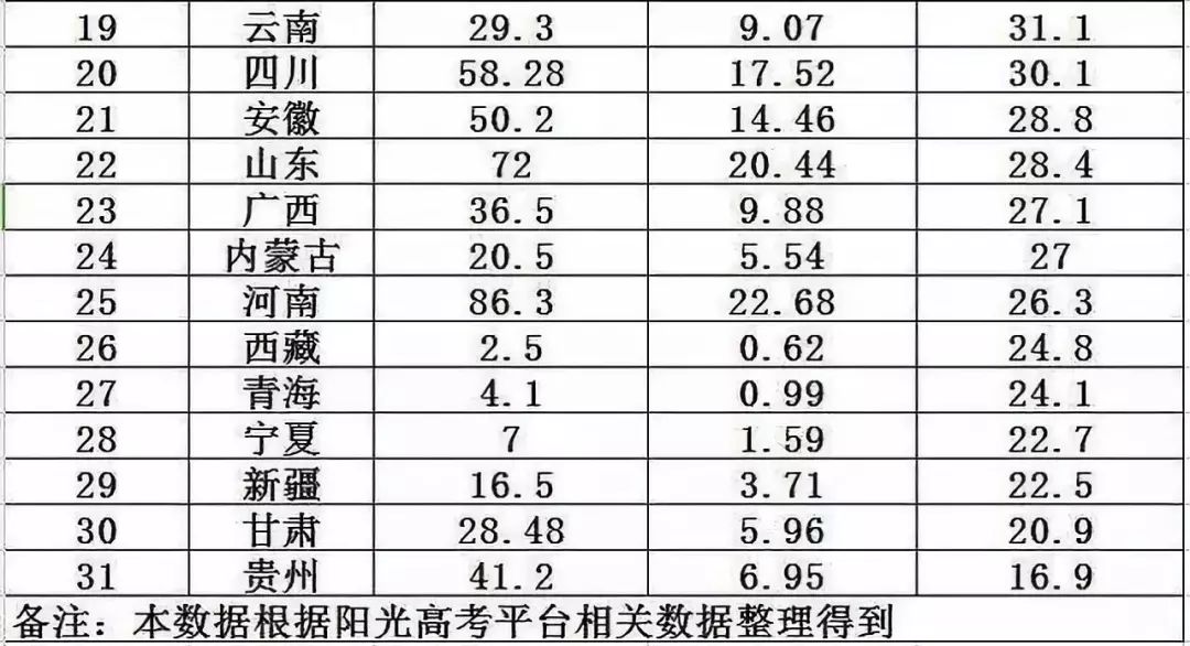 高考历年招生人数分析