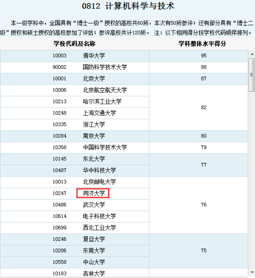 同济大学研究生学费详解