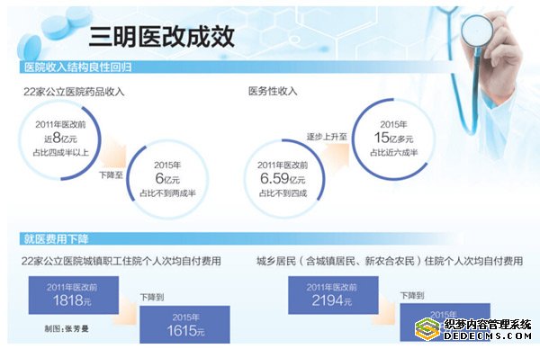 三明医改，医生跑光了叫成功