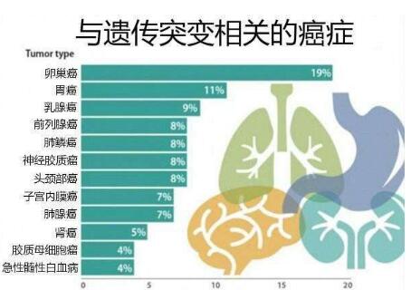 肺癌的遗传方式，母系还是父系？