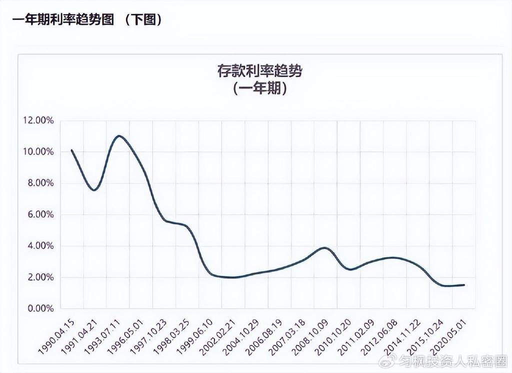 银行年末大额存单集中发售，利率上调与市场影响分析