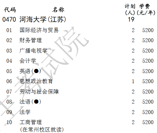 河海大学专升本，实现梦想的阶梯