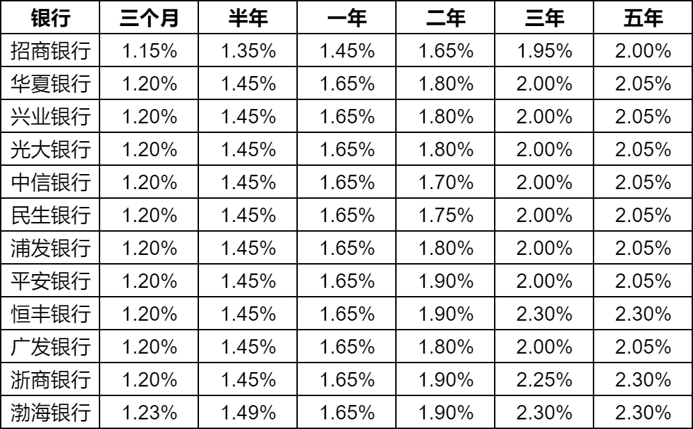 2024年存款利率趋势、影响与预测