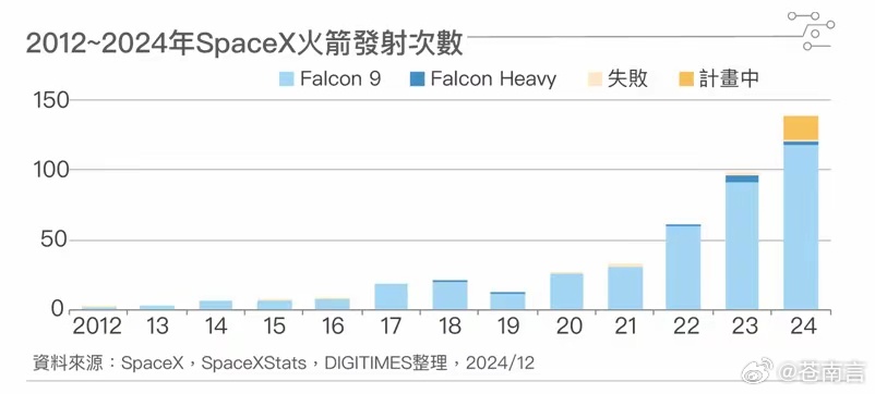 SpaceX，创新与冒险的典范，全球最有价值私人初创公司诞生