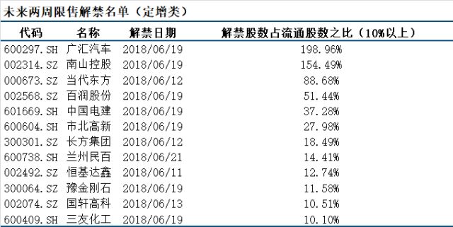 股票杠杆费用收取方式