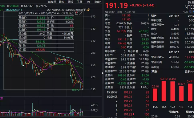 游戏科学股票购买攻略