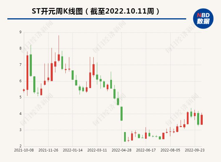 百亿富豪援助ST开元，瞩目资本行动助力企业脱困