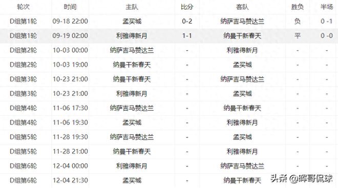 2024亚冠最新赛程表