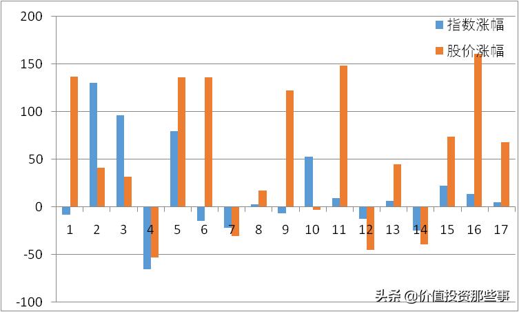 紫光股票投资分析