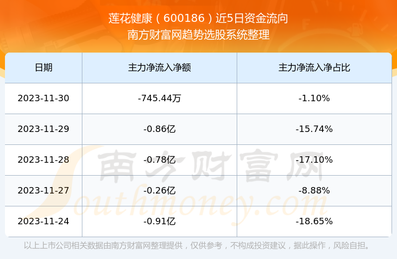 鲁花股票600703最新消息，投资亮点与风险提示