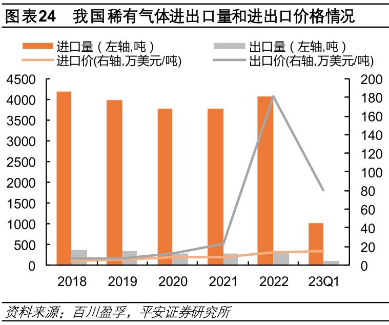 中国氦气进口依赖度的十年变迁，10%的进步背后的深远意义