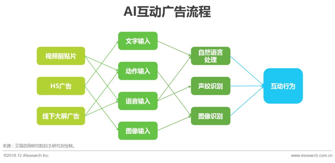 揭秘卖惨营销产业链内幕