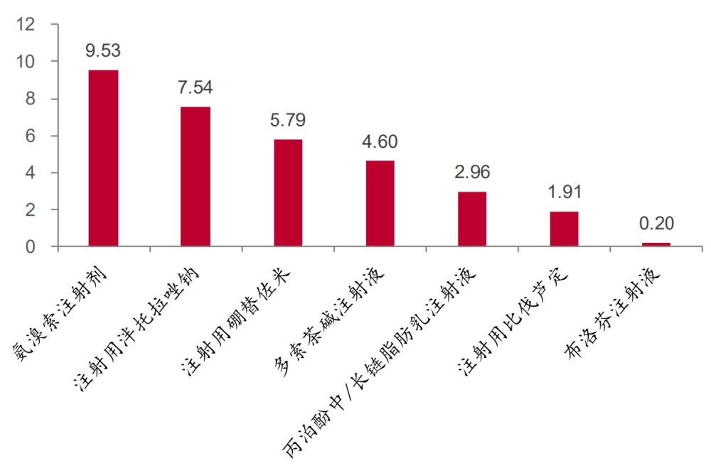 第十批国家药品集采开标结果揭晓，药品价格大幅下调，平均降幅创历史之最揭秘原因。