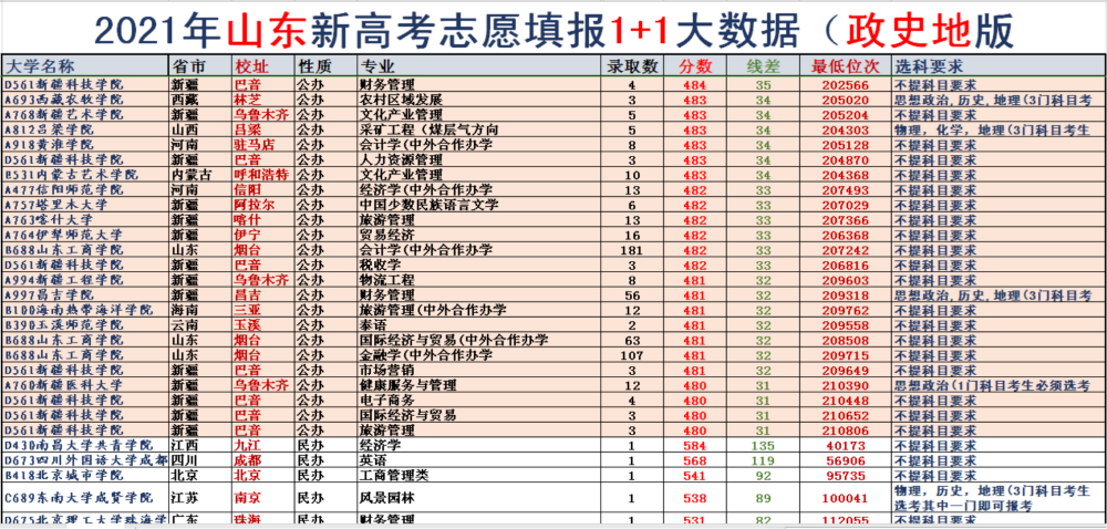 山东高考物理考试时长