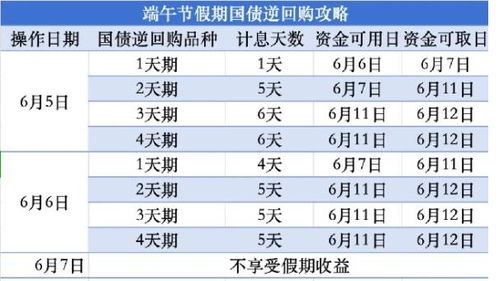 国债逆回购，危险的金融行为