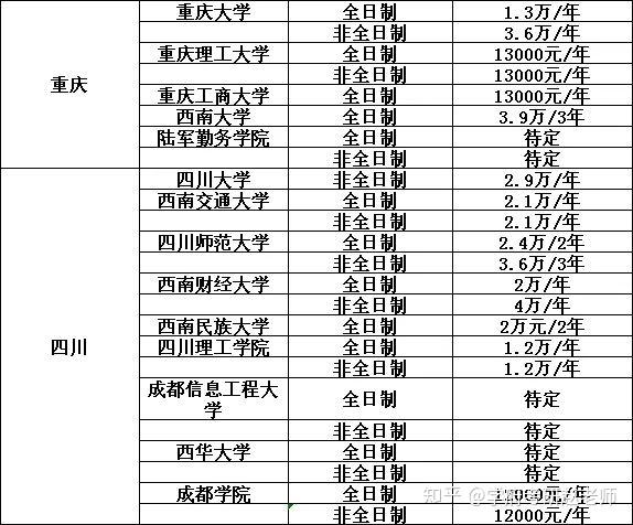 211会计专硕考试难度分析