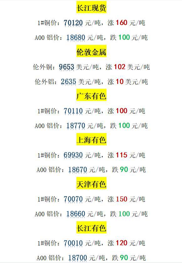 今日铜价查询，长江期货交易价格