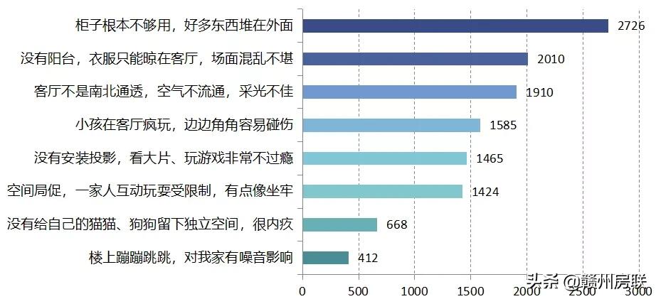 五个迹象揭示免疫力下滑