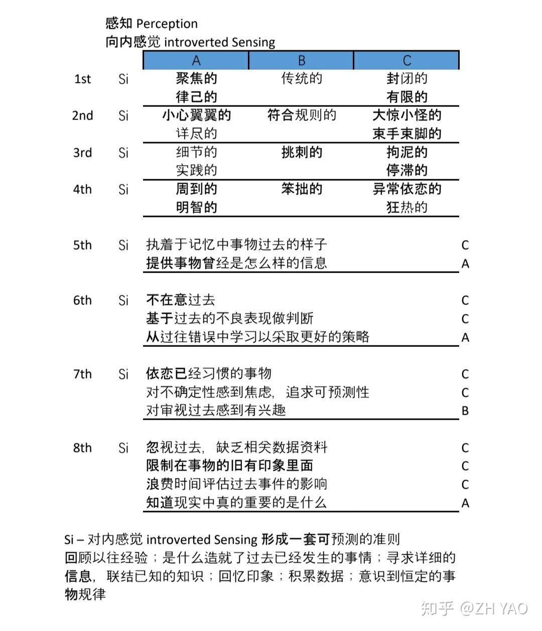 MBTI检测官方入口研究