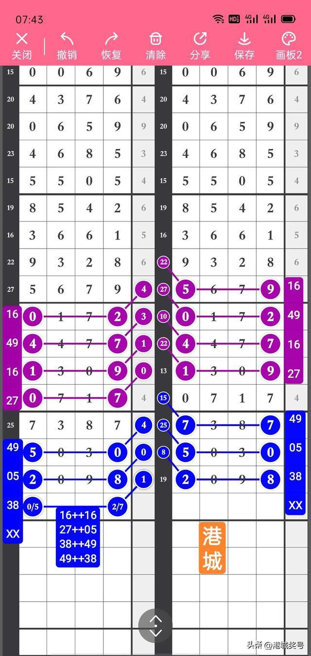 排列3基本走势图表