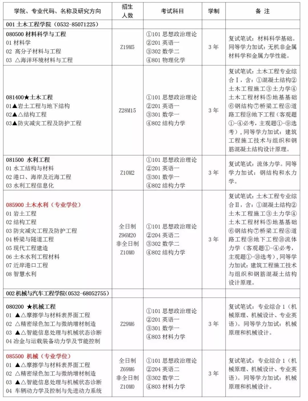 关于我们 第143页