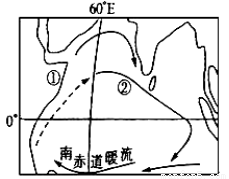 耀斑现象发生在太阳大气的哪一层？