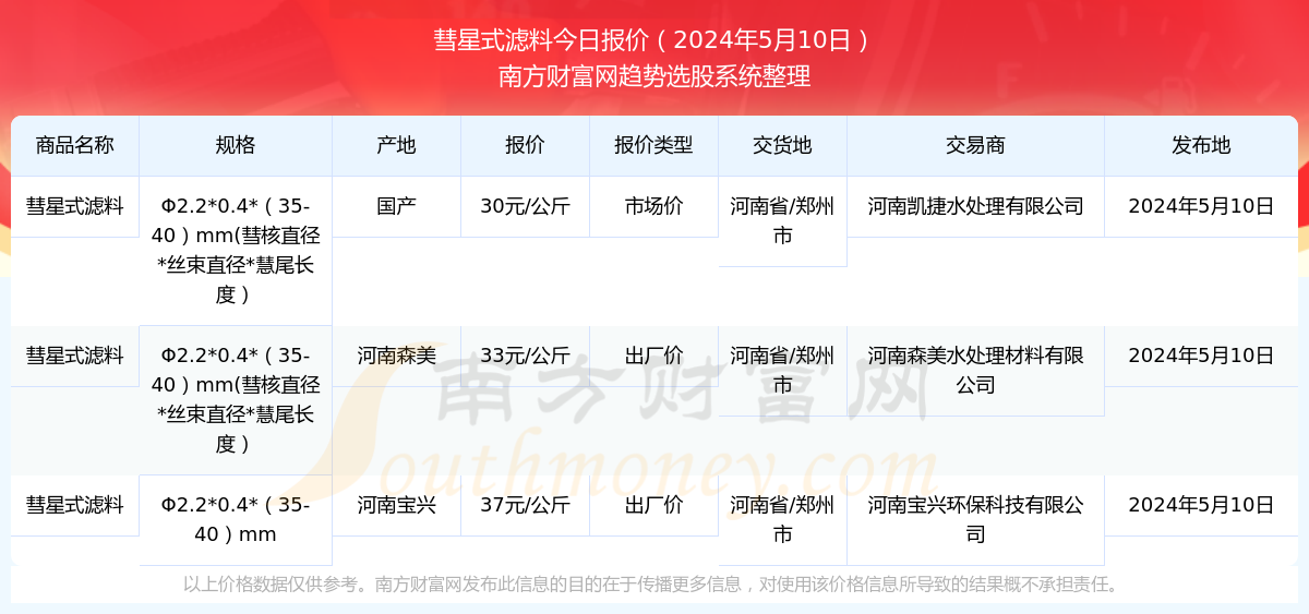 2024年10月彗星最新消息