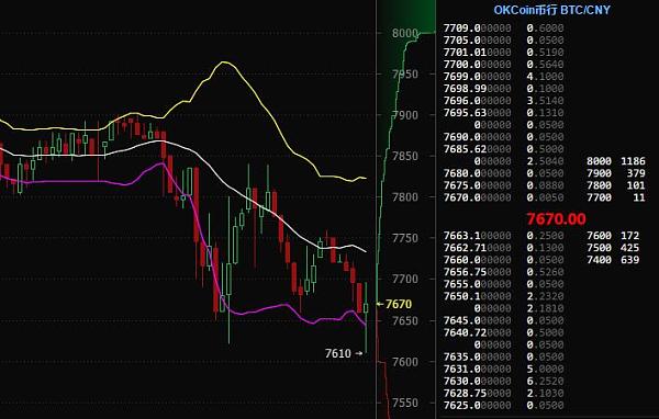 XXXX年XX月XX日，比特币平稳波动，价格上涨