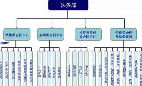 公司法务部门职位介绍