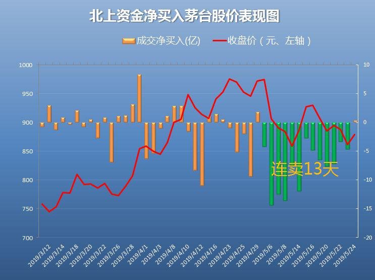 贵州茅台股市指数，中国酒文化的金融符号