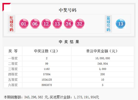 彩民独特投注之旅，蓝球全选13揽获千万大奖