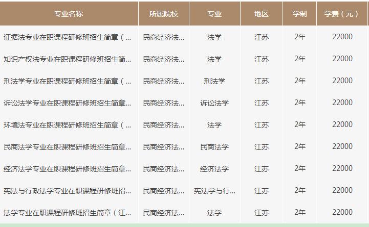 案例分享 第128页