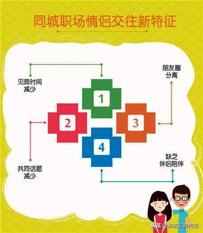 国产恋爱综艺节目学历内卷现象探究