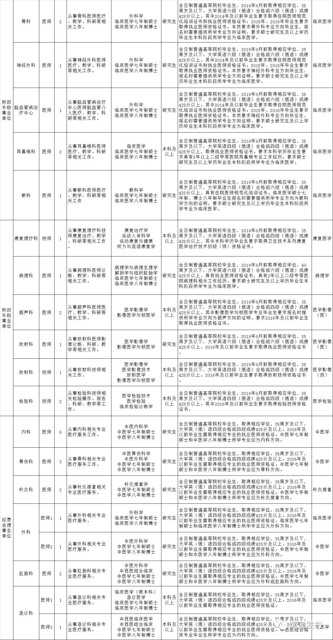 天津滨海机场VIP招聘启事