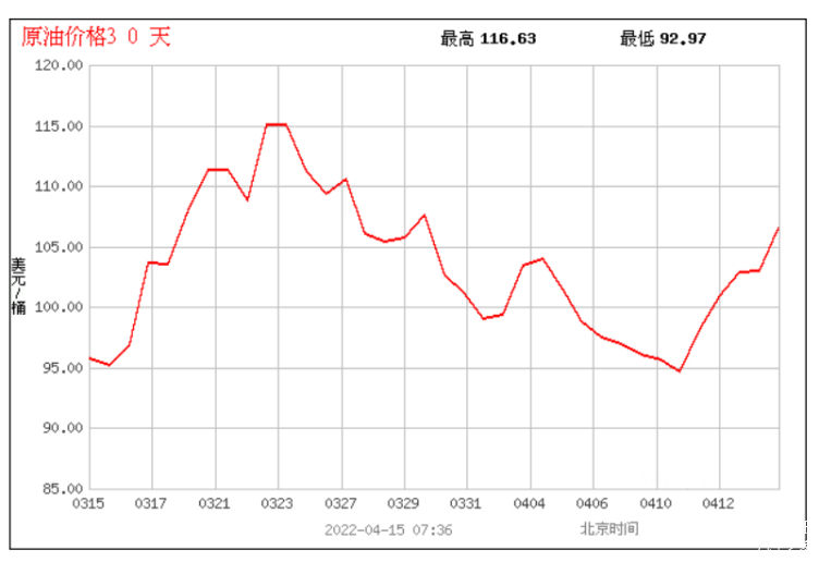 原油走势图