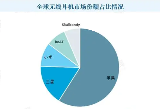 2024年开放式无线耳机技术创新与市场前景，探索未来之声