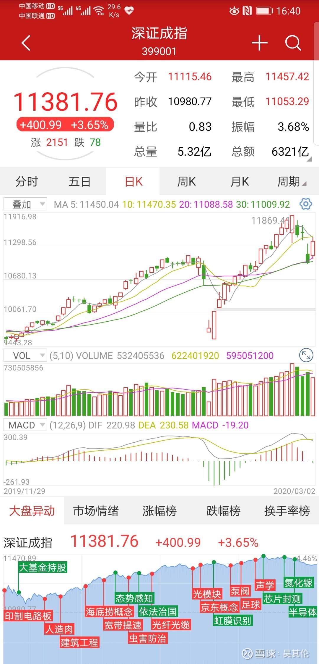 深圳成份指数代码