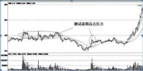 银之杰股票行情分析