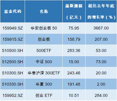 ETF是什么基金类型