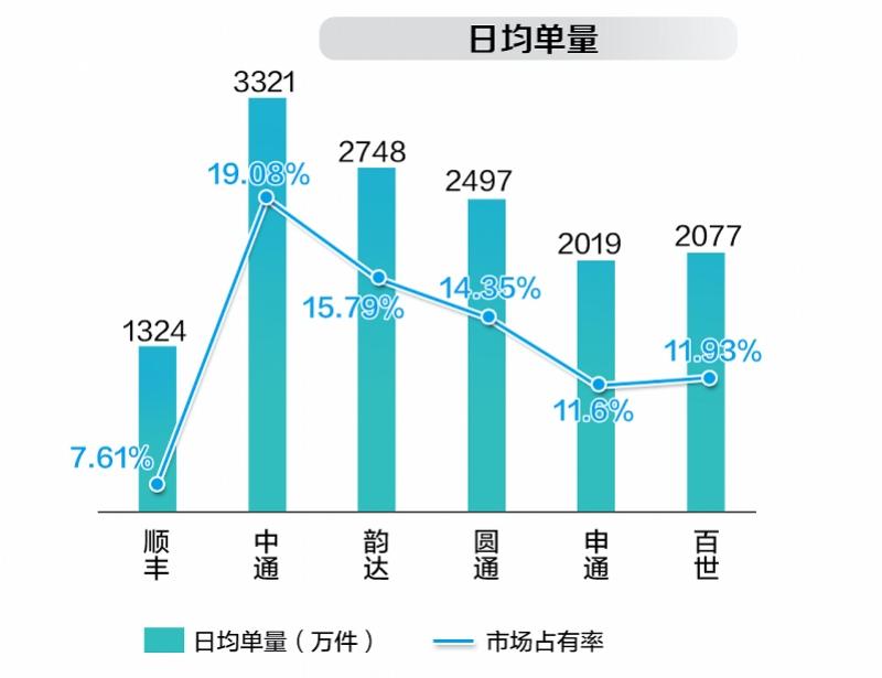 中通加盟客服电话是多少？