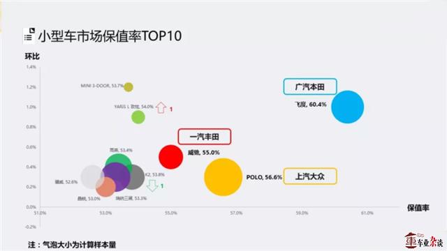 购买汽车时，品牌与性价比哪个更重要？对比解析来解答！